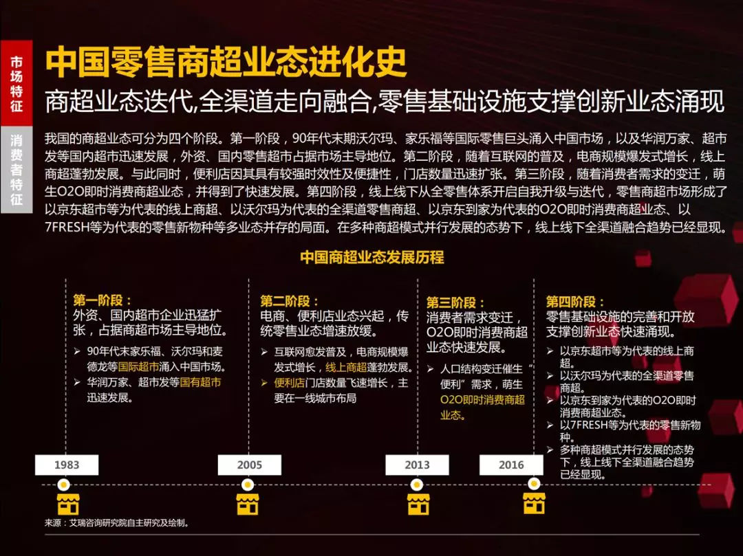46页PPT读懂国内首份零售商超全渠道报告
