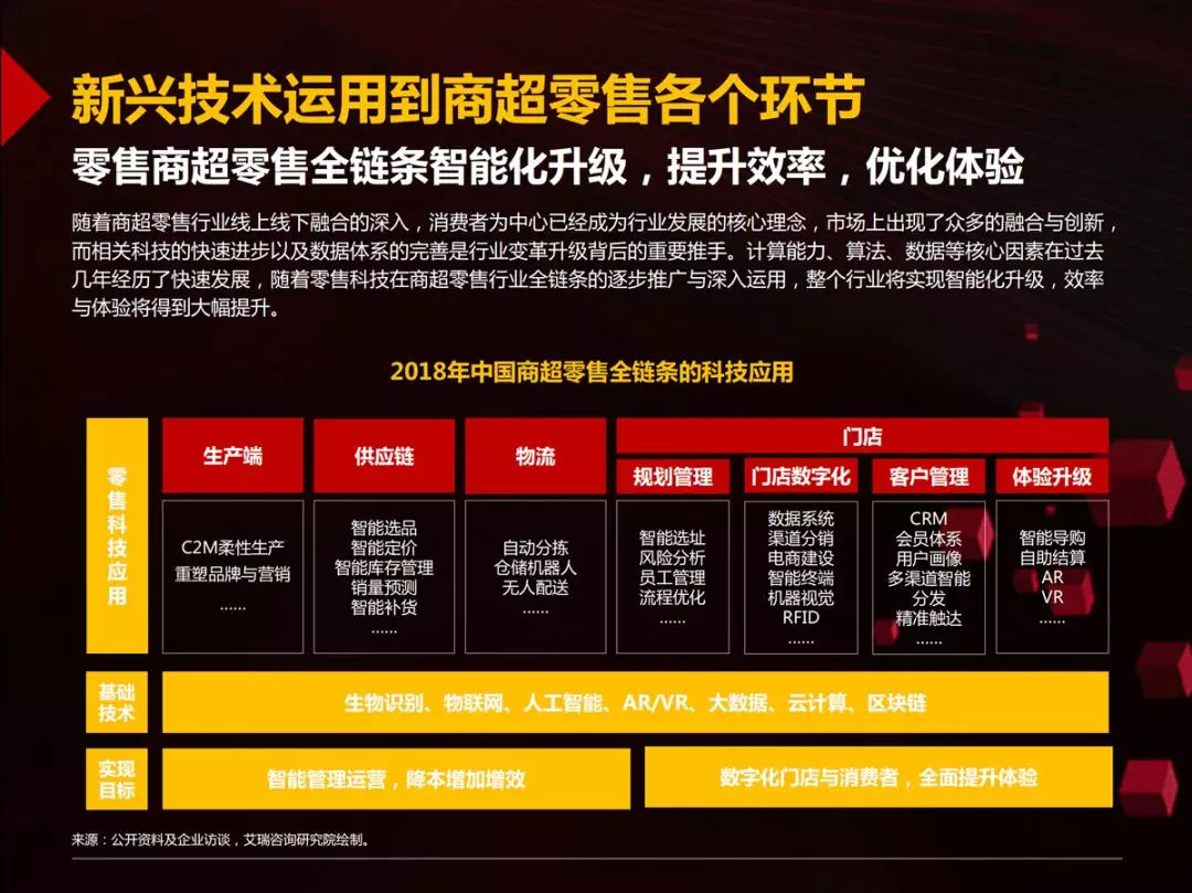 46页PPT读懂国内首份零售商超全渠道报告