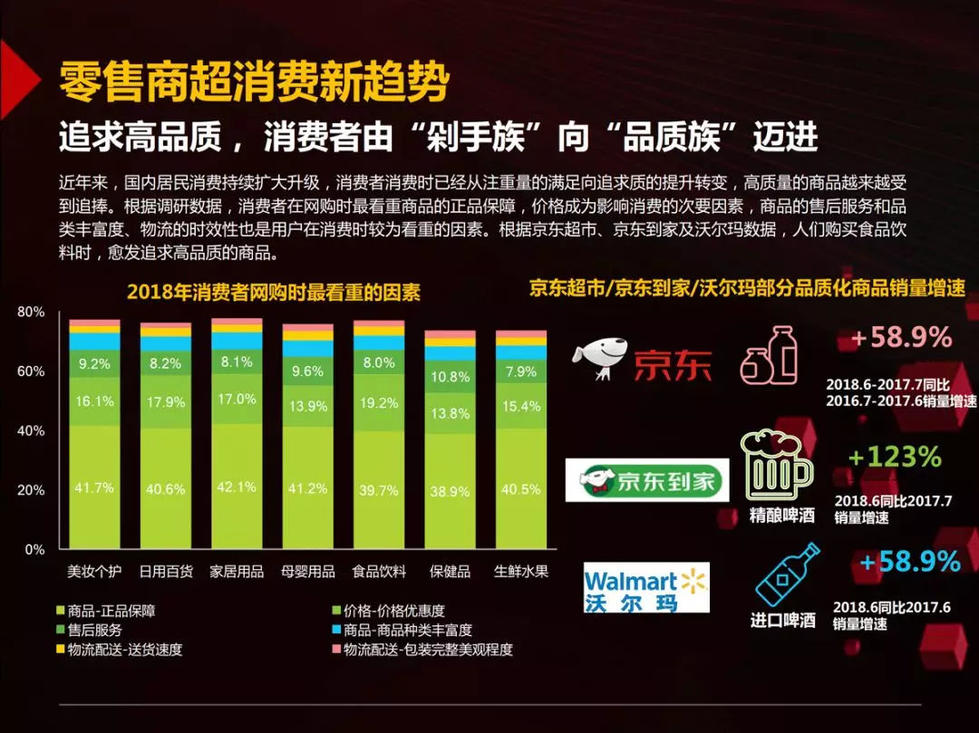 46页PPT读懂国内首份零售商超全渠道报告