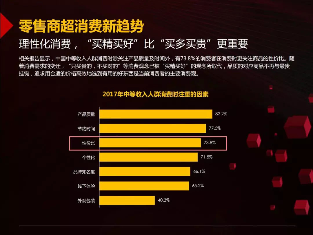 46页PPT读懂国内首份零售商超全渠道报告