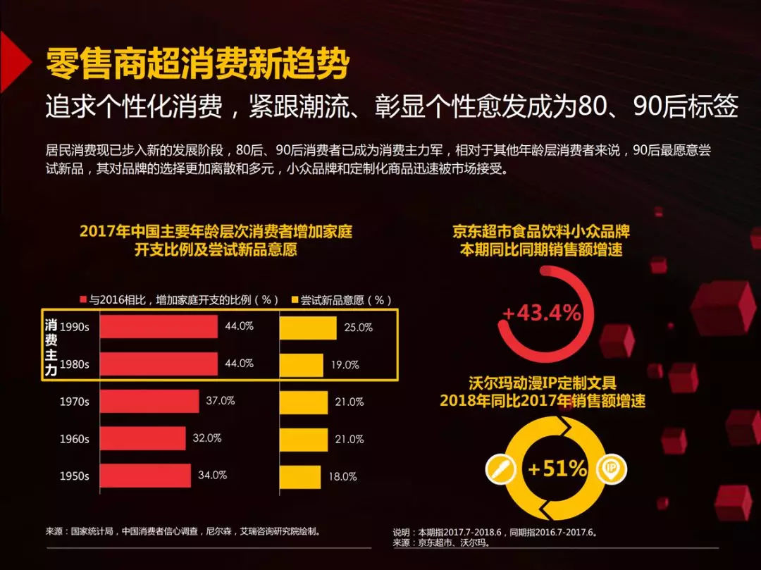 46页PPT读懂国内首份零售商超全渠道报告