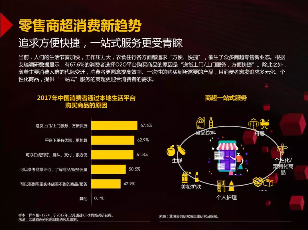 46页PPT读懂国内首份零售商超全渠道报告