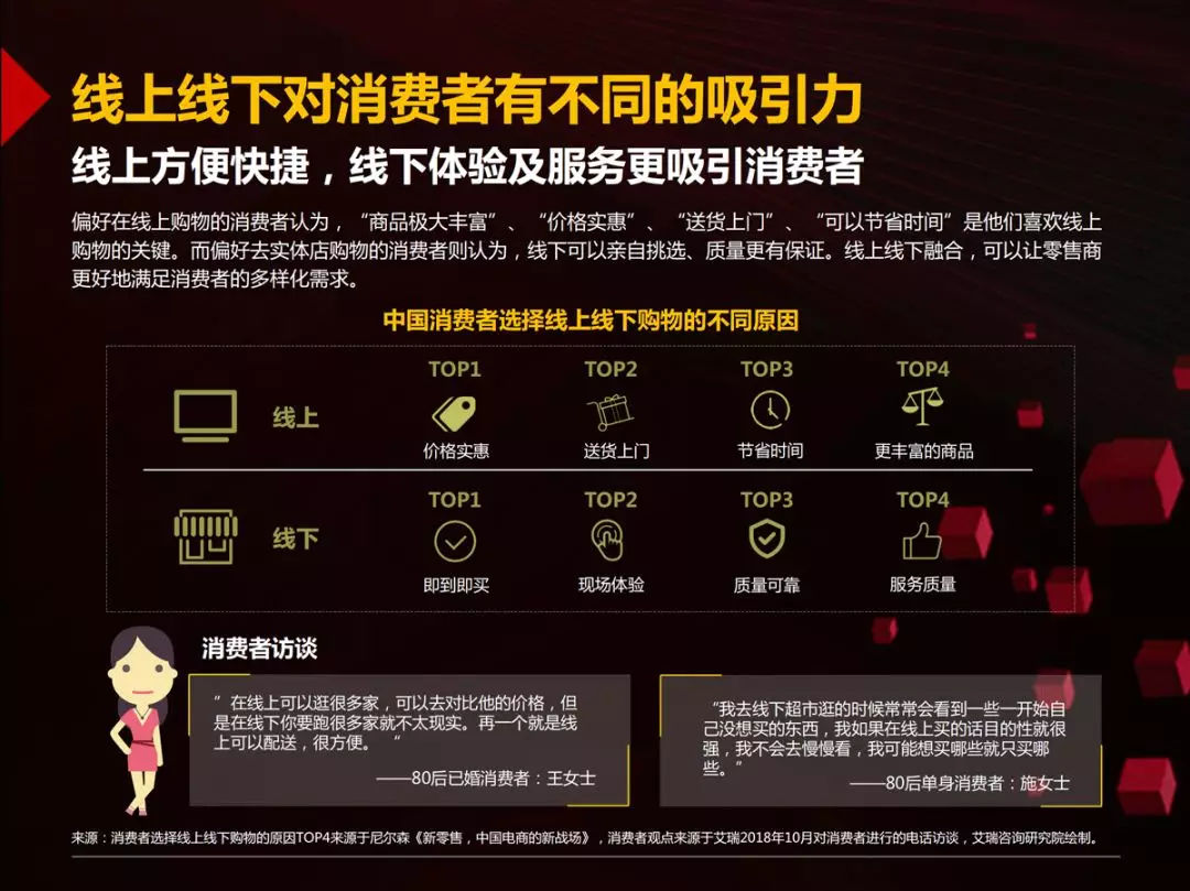 46页PPT读懂国内首份零售商超全渠道报告
