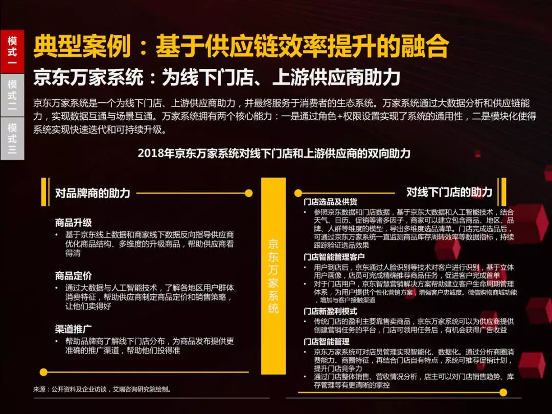 46页PPT读懂国内首份零售商超全渠道报告