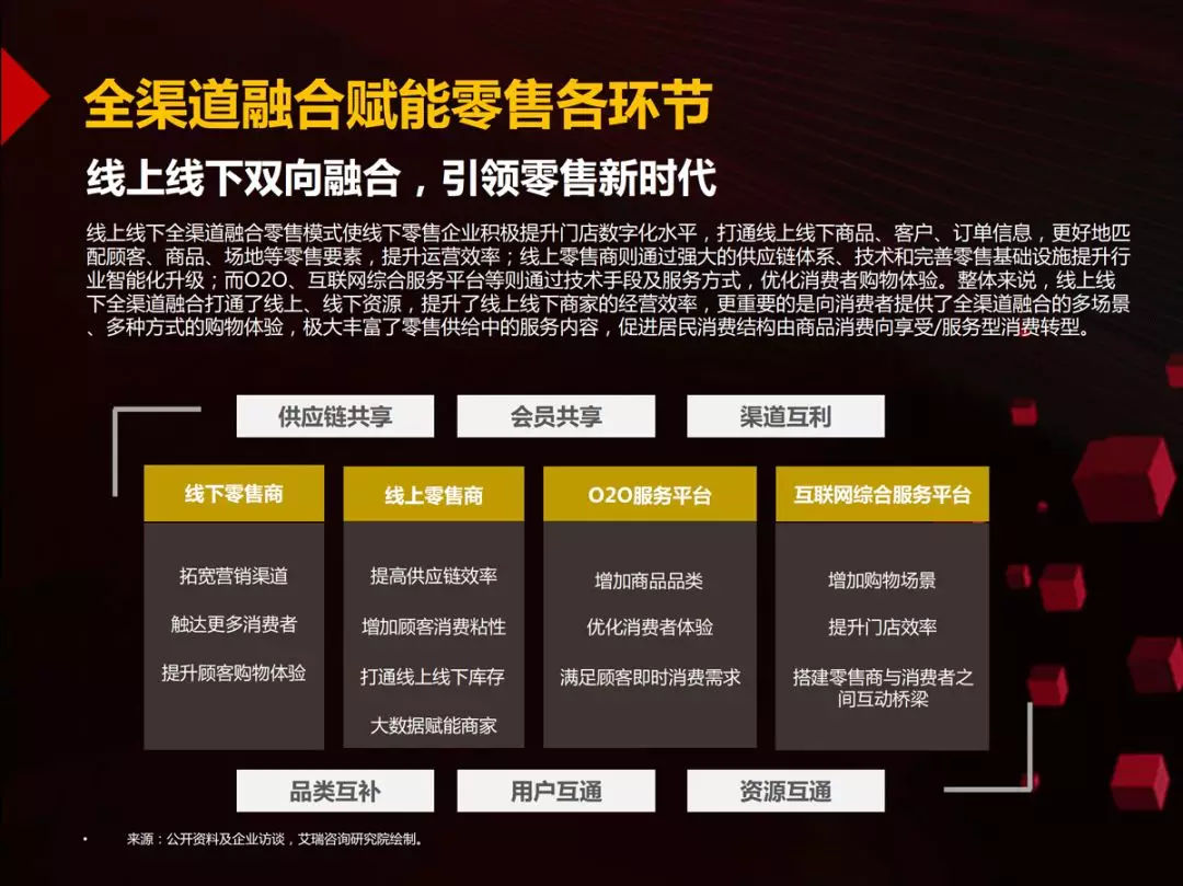 46页PPT读懂国内首份零售商超全渠道报告