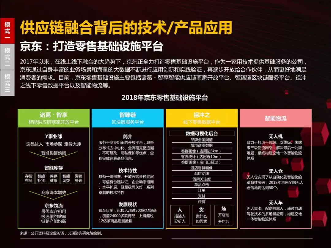46页PPT读懂国内首份零售商超全渠道报告