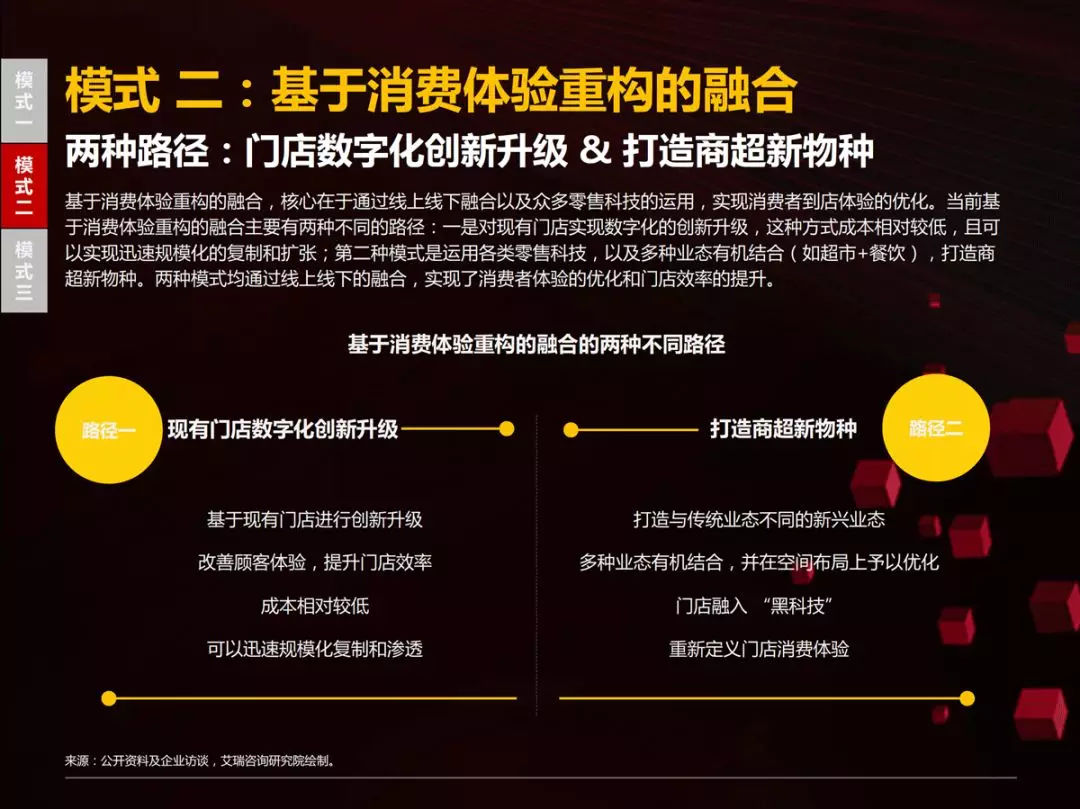 46页PPT读懂国内首份零售商超全渠道报告