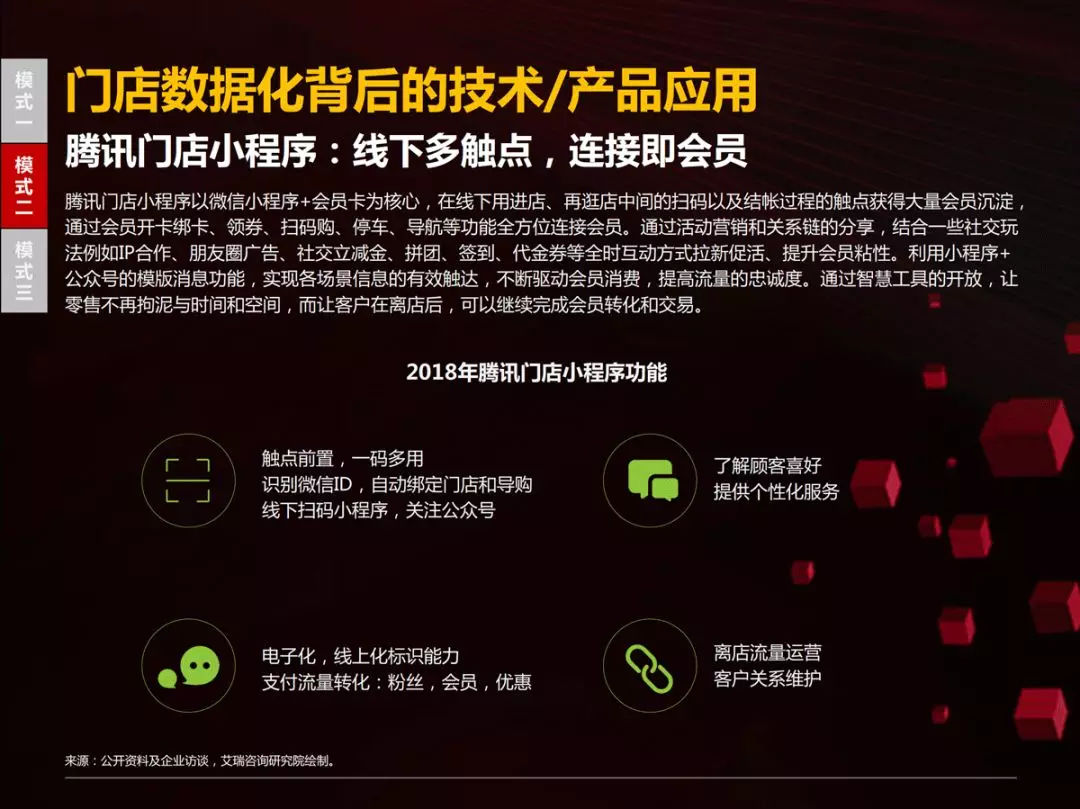 46页PPT读懂国内首份零售商超全渠道报告