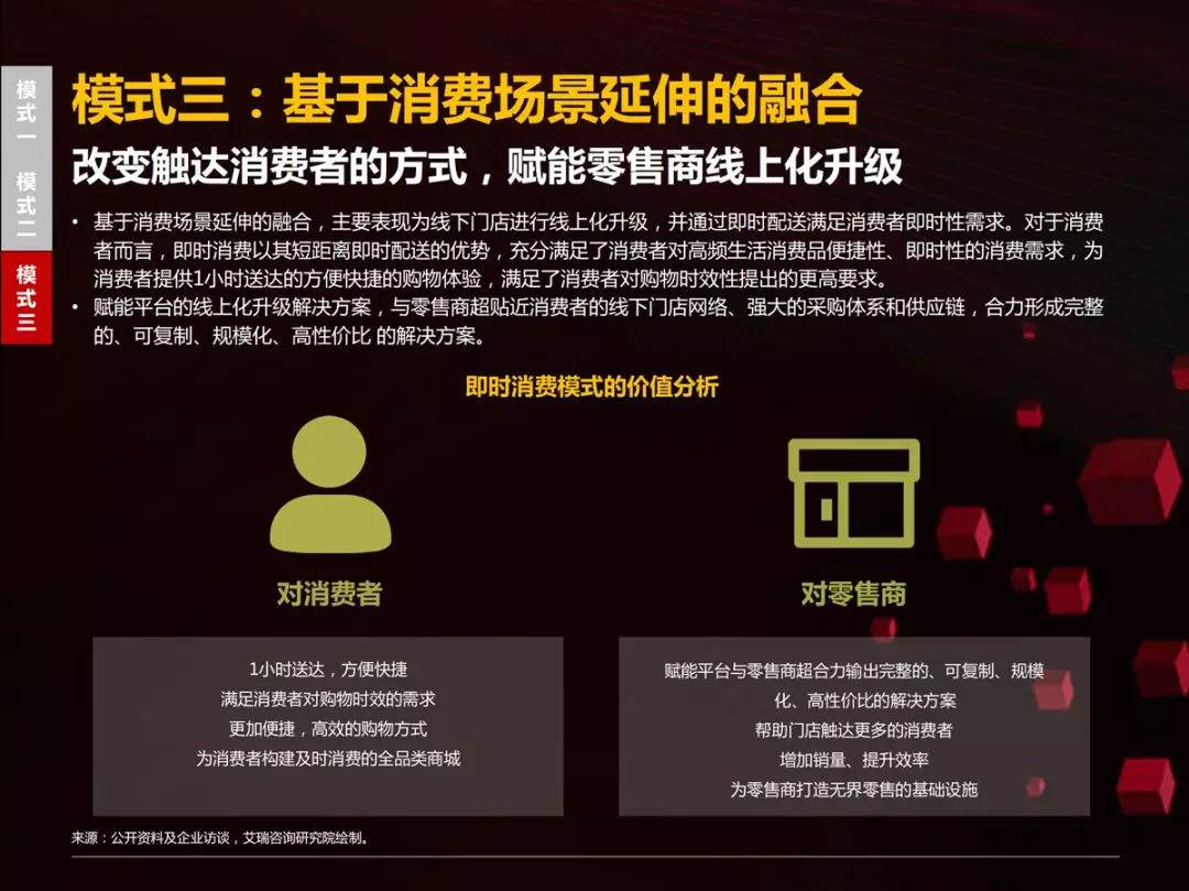 46页PPT读懂国内首份零售商超全渠道报告