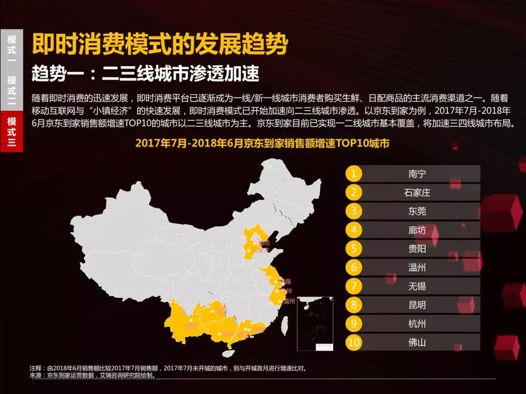 46页PPT读懂国内首份零售商超全渠道报告