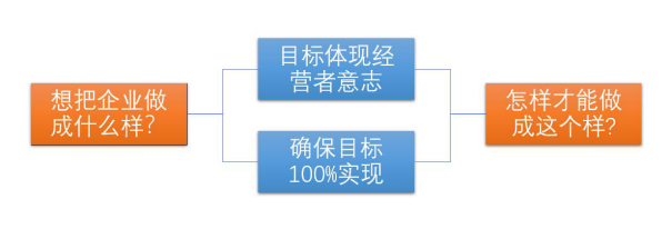 求是達(dá)明公益講堂第11期《年度目標(biāo)&數(shù)字經(jīng)營》