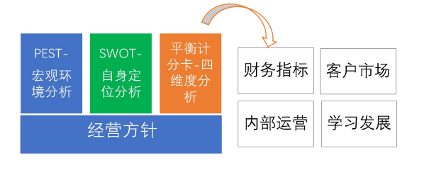 求是達(dá)明公益講堂第11期《年度目標(biāo)&數(shù)字經(jīng)營》