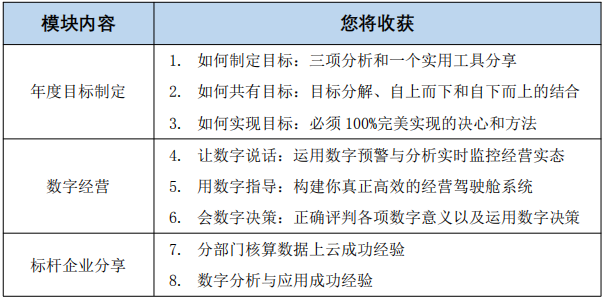 求是達(dá)明公益講堂第11期《年度目標(biāo)&數(shù)字經(jīng)營》