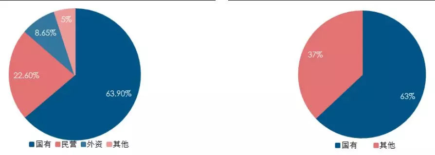 一文读懂仓储物流行业的现状和未来！