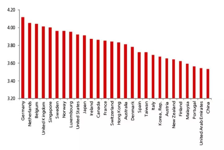 一文读懂仓储物流行业的现状和未来！