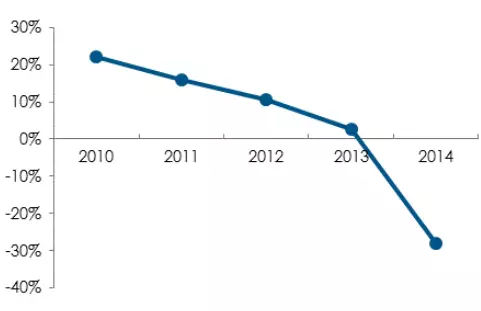 一文读懂仓储物流行业的现状和未来！