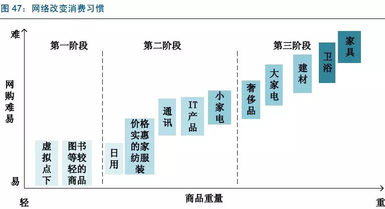 一文读懂仓储物流行业的现状和未来！