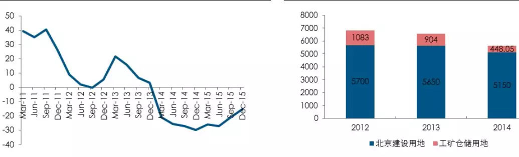 一文读懂仓储物流行业的现状和未来！