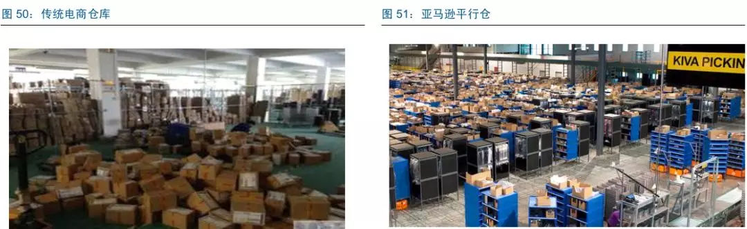 一文读懂仓储物流行业的现状和未来！