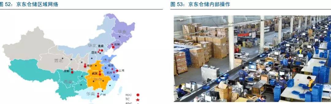 一文读懂仓储物流行业的现状和未来！