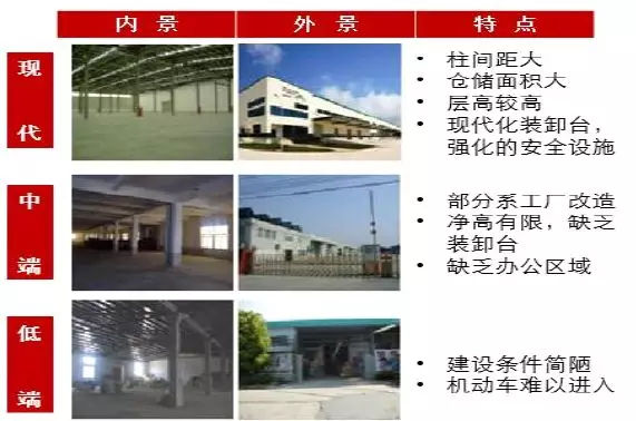 一文读懂仓储物流行业的现状和未来！