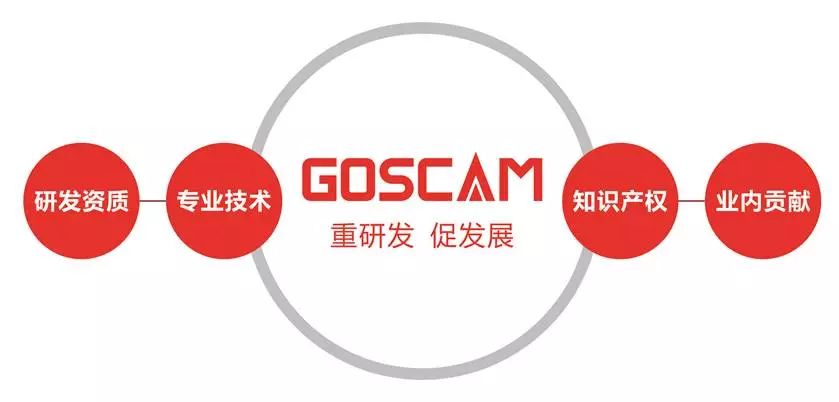 智能摄像机ODM/OEM,哪家厂家最强? 智能摄像机ODM/OEM,哪家厂家最强?