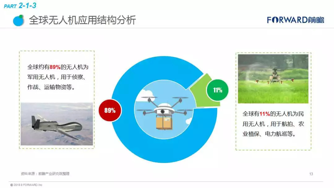 最惊艳的10种无人机科技创意！将改变人类的生活