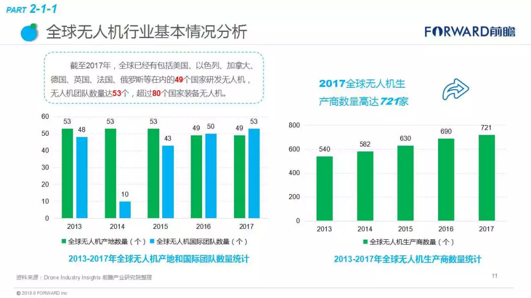 最惊艳的10种无人机科技创意！将改变人类的生活