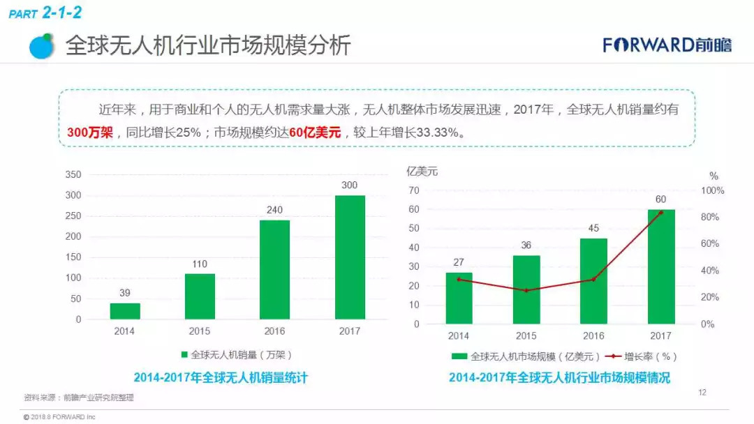 最惊艳的10种无人机科技创意！将改变人类的生活