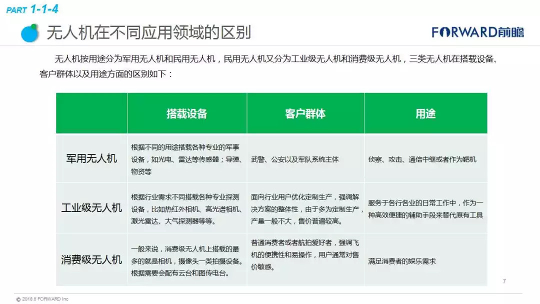 最惊艳的10种无人机科技创意！将改变人类的生活