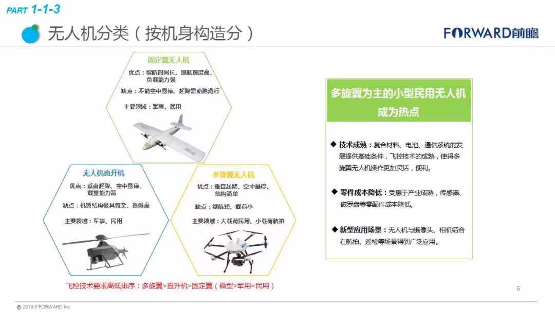 最惊艳的10种无人机科技创意！将改变人类的生活