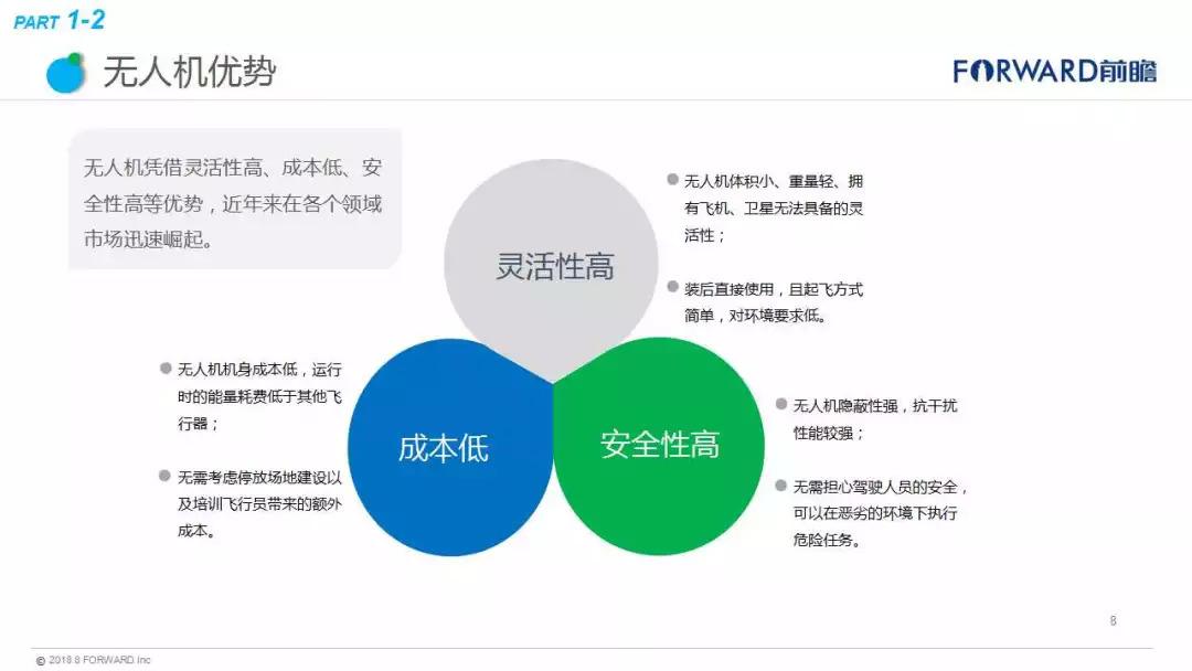 最惊艳的10种无人机科技创意！将改变人类的生活