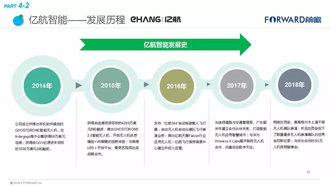 最惊艳的10种无人机科技创意！将改变人类的生活