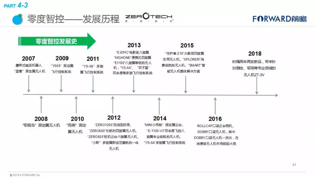最惊艳的10种无人机科技创意！将改变人类的生活