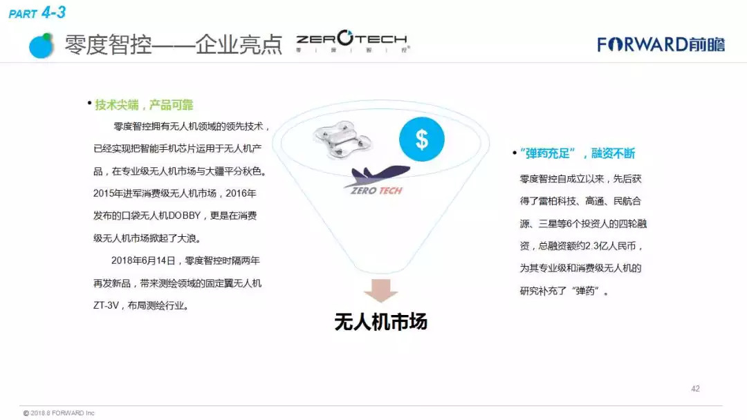 最惊艳的10种无人机科技创意！将改变人类的生活