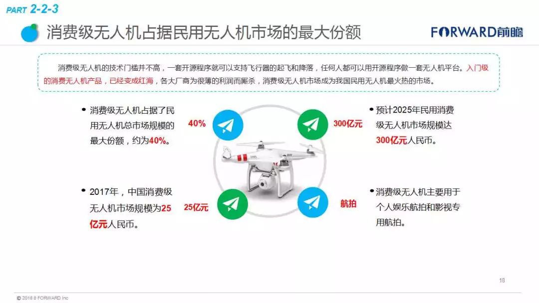 最惊艳的10种无人机科技创意！将改变人类的生活