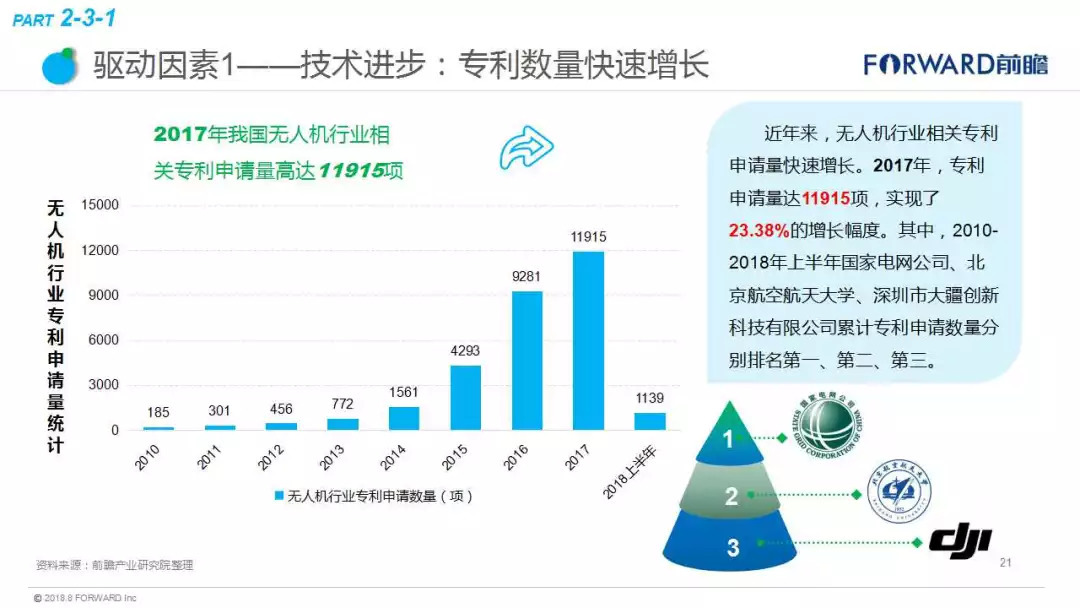 最惊艳的10种无人机科技创意！将改变人类的生活