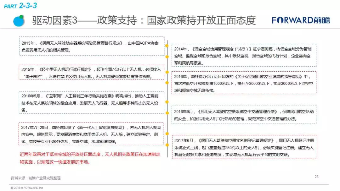 最惊艳的10种无人机科技创意！将改变人类的生活