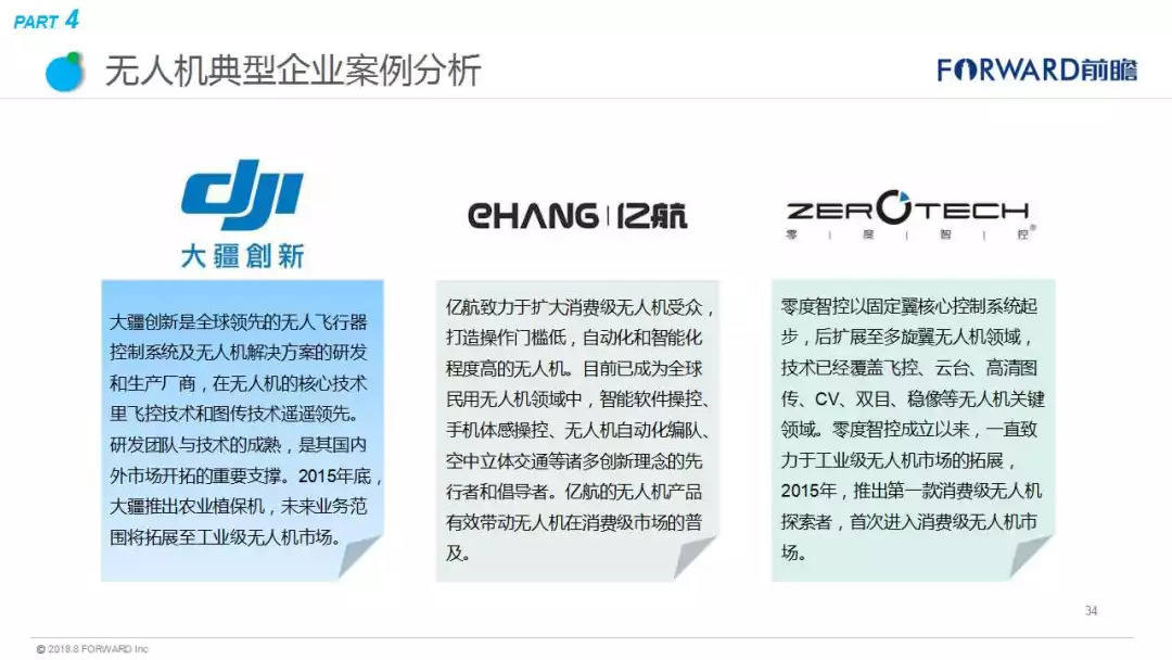 最惊艳的10种无人机科技创意！将改变人类的生活