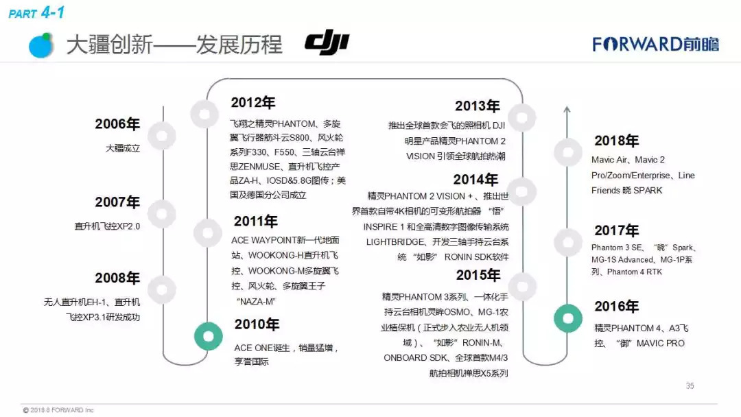 最惊艳的10种无人机科技创意！将改变人类的生活