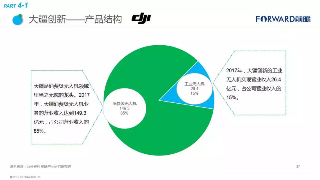 最惊艳的10种无人机科技创意！将改变人类的生活