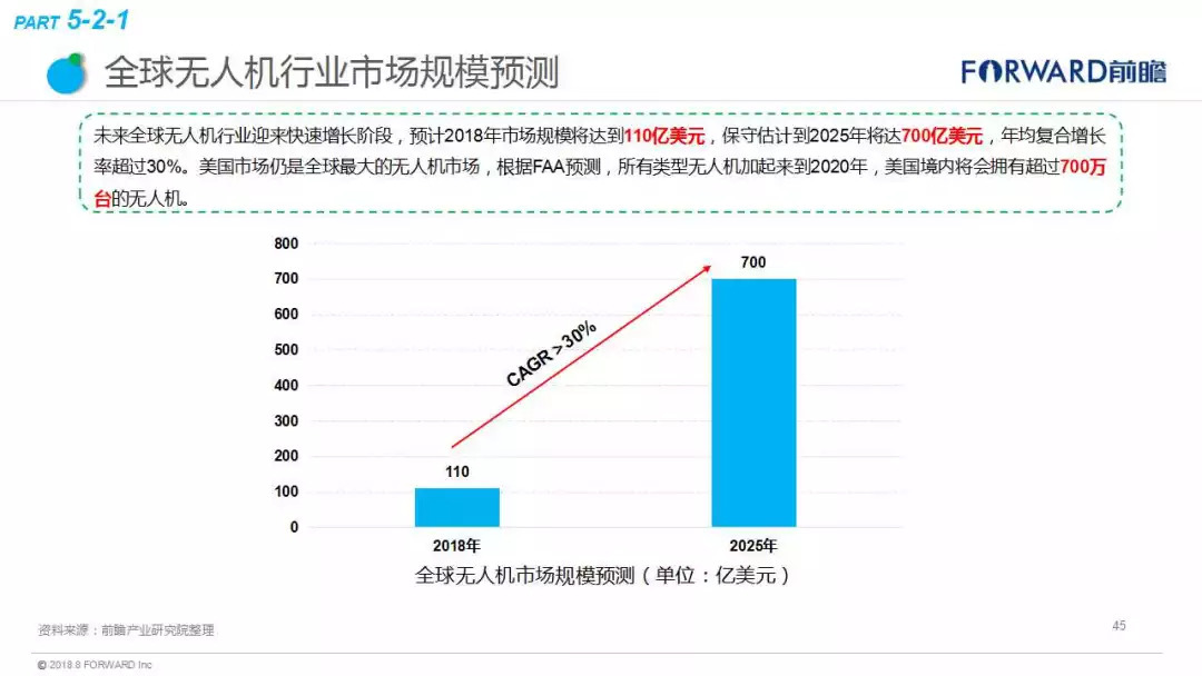 最惊艳的10种无人机科技创意！将改变人类的生活