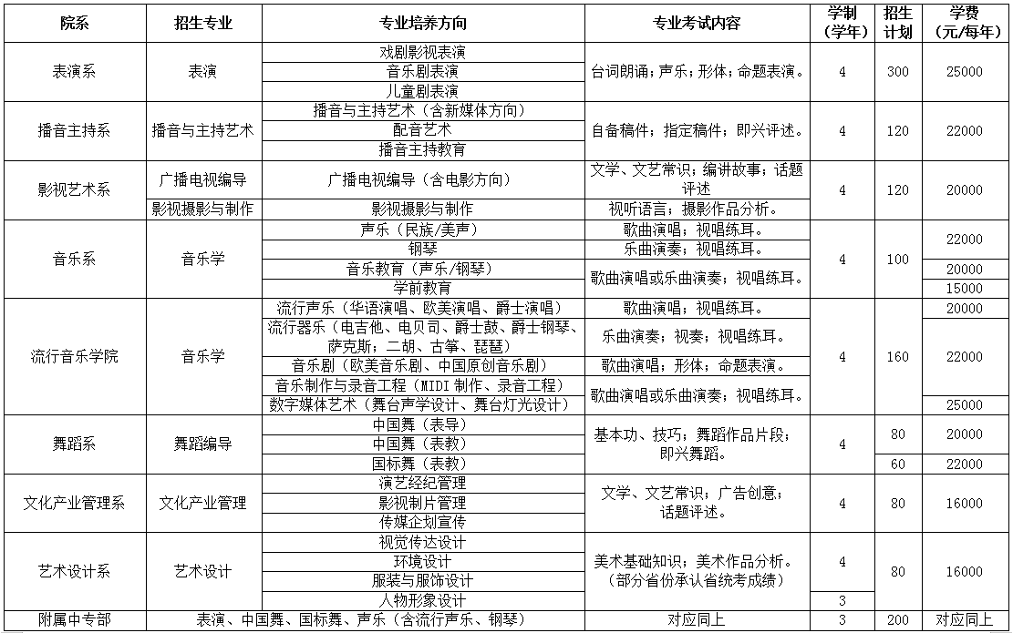招生简章 招生简章
