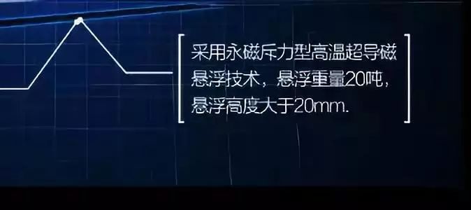 别了，飞机！北京宣布：超级高铁要来了！ 