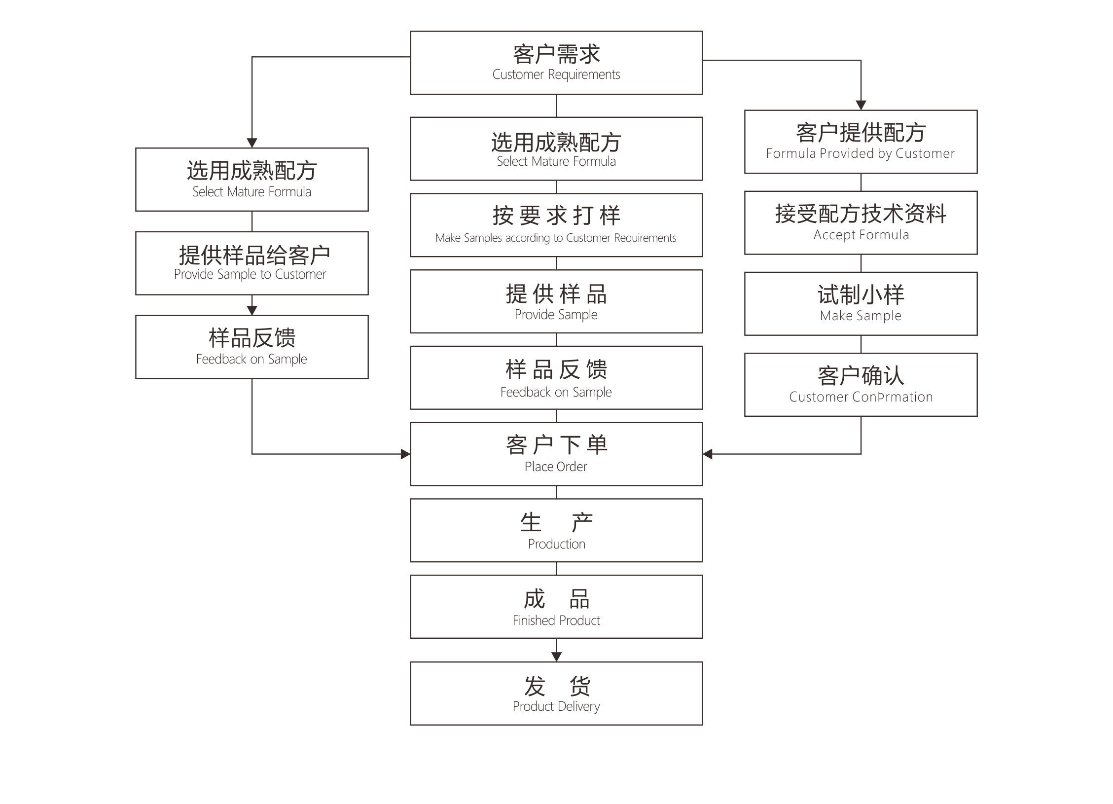 化妆品OEM 化妆品OEM