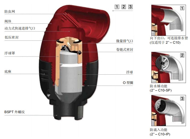组合式空气阀C10 组合式空气阀C10