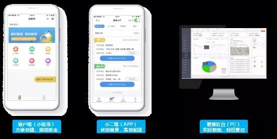 物流行业细分再细分，社区内“分钟级配送”服务隐现商机