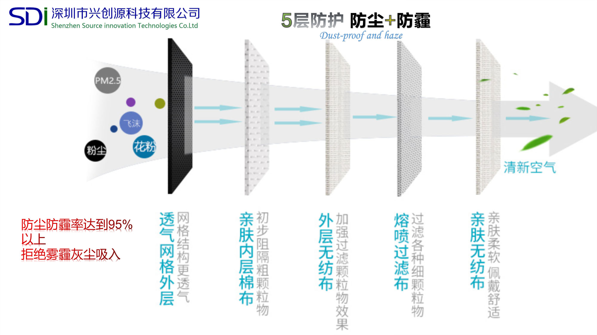 丽源大号单层密封圈款