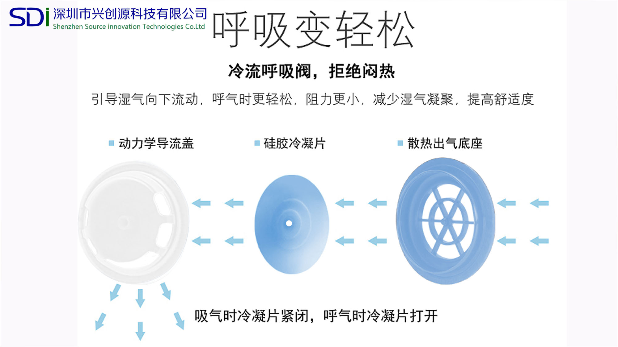 丽源大号单层密封圈款