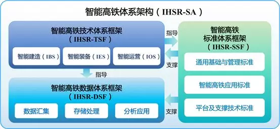 我國智能高鐵頂層規劃設計取得重要成果 我國智能高鐵頂層規劃設計取得重要成果
